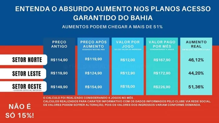 Tabela exemplifica aumento de acordo com valor dos ingressos em vigência