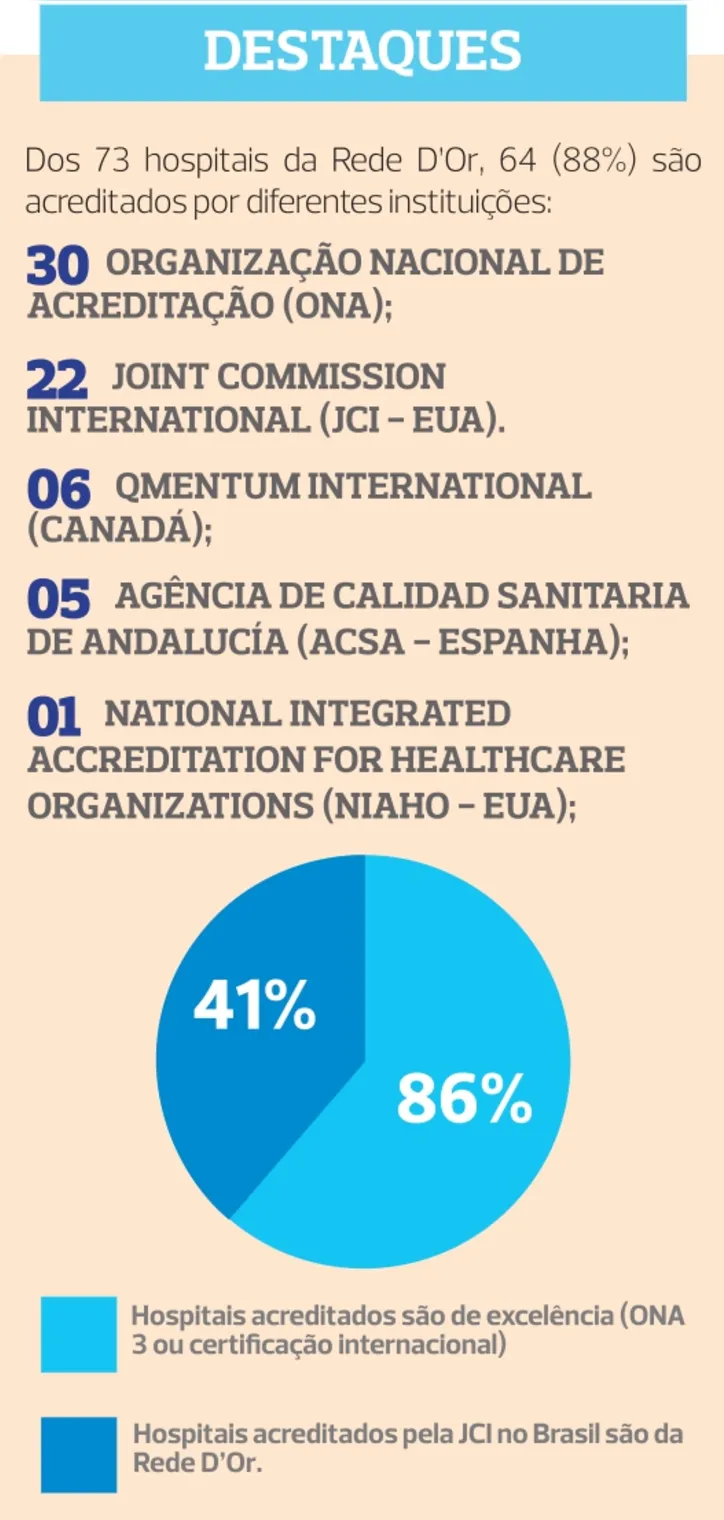 Imagem ilustrativa da imagem Escolha consciente sobre hospital é fundamental para sucesso do tratamento médico