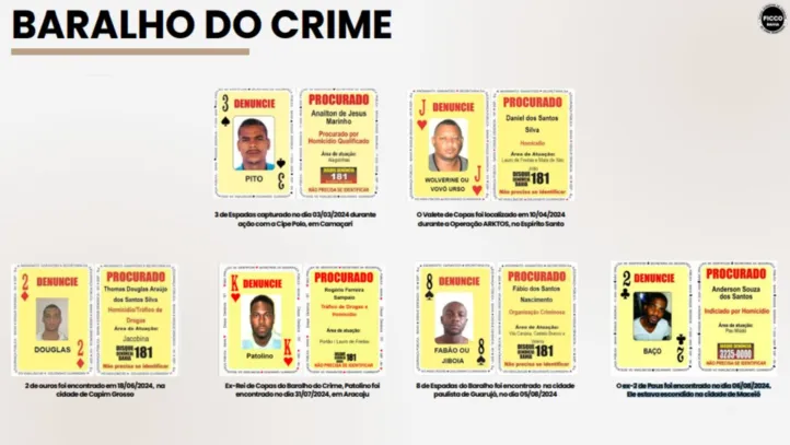 Imagem ilustrativa da imagem Ficco completa um ano de operações com 42 criminosos capturados