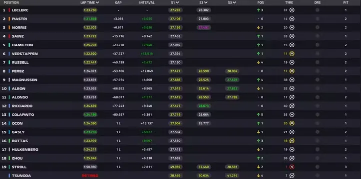 Imagem ilustrativa da imagem Fórmula 1: Leclerc vence GP de Monza e enlouquece torcedores italianos