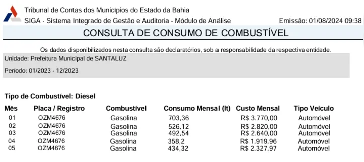 Imagem ilustrativa da imagem Iaçu e SantaLuz se envolvem em suposto esquema de desvio de recursos públicos