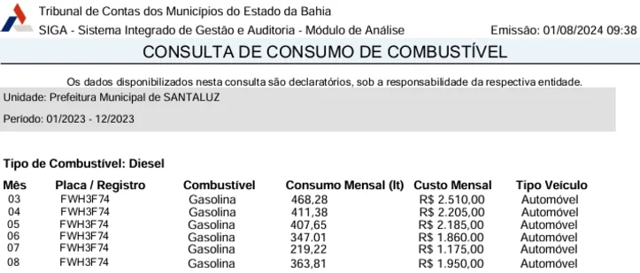 Imagem ilustrativa da imagem Iaçu e SantaLuz se envolvem em suposto esquema de desvio de recursos públicos