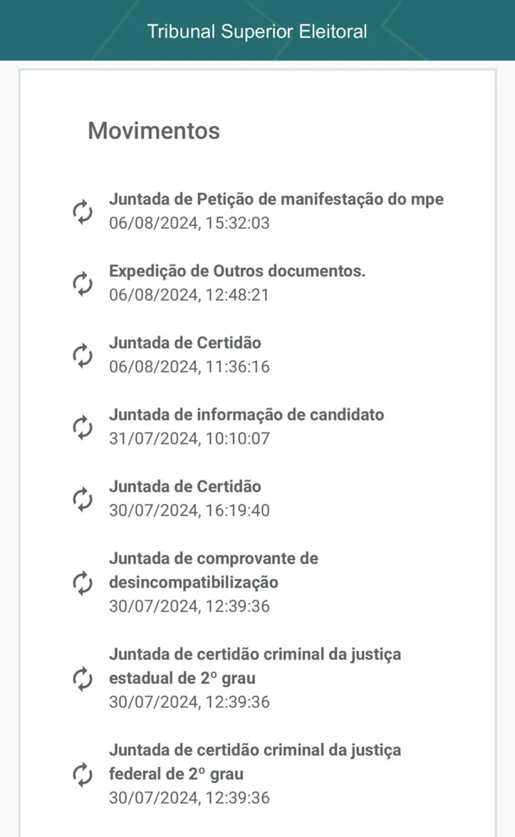 Imagem ilustrativa da imagem Porto Seguro: candidatos reclamam de atraso na análise de registros