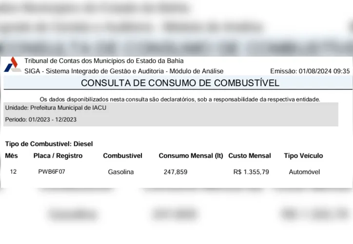 Levantamento do TCM sobre abastecimento de carros no município de Iaçu