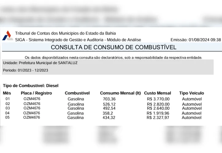 Imagem ilustrativa da imagem Iaçu e SantaLuz se envolvem em suposto esquema de desvio de recursos públicos