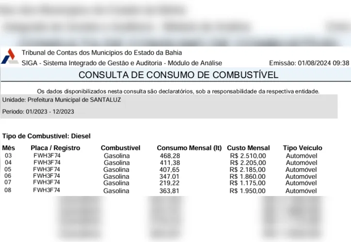 Imagem ilustrativa da imagem Iaçu e SantaLuz se envolvem em suposto esquema de desvio de recursos públicos