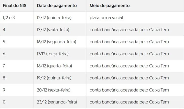 Imagem ilustrativa da imagem Auxílio Gás atrasa e começa a ser pago nesta quinta