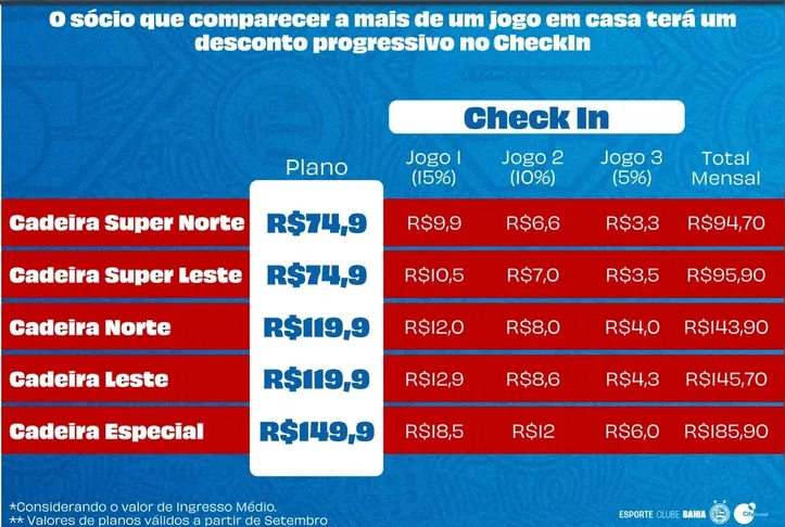 Imagem ilustrativa da imagem Bahia anuncia check-in pago para duelo contra o São Paulo