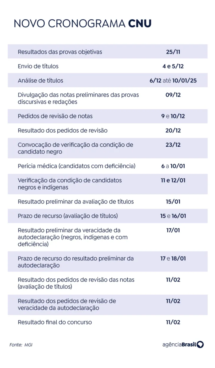 Análise de títulos acontece de 6 de dezembro a 10 de janeiro