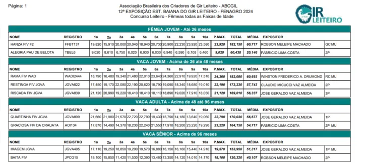 Tabela de classificação