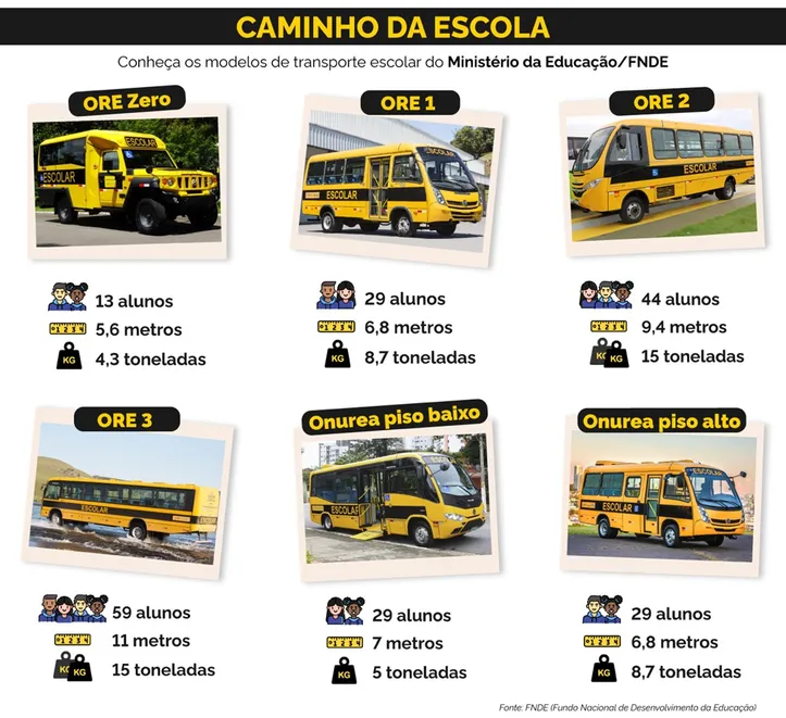 Imagem ilustrativa da imagem Em Salvador, Lula anuncia investimentos para educação da Bahia