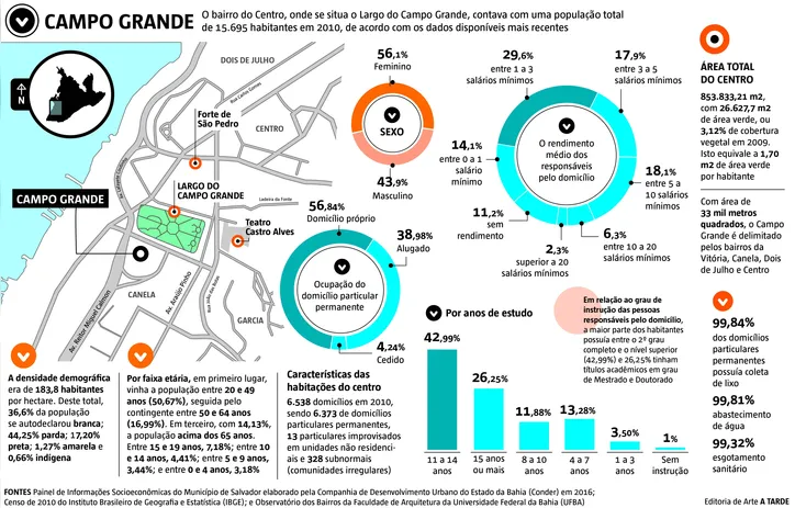 Imagem ilustrativa da imagem O passado e o futuro se encontram no Campo Grande