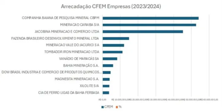 Caso a extração abranja mais de um município, a distribuição dos recursos deve observar a proporcionalidade da produção efetivamente ocorrida em cada local