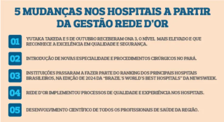 Imagem ilustrativa da imagem Rede D’or atua em hospitais amazônicos