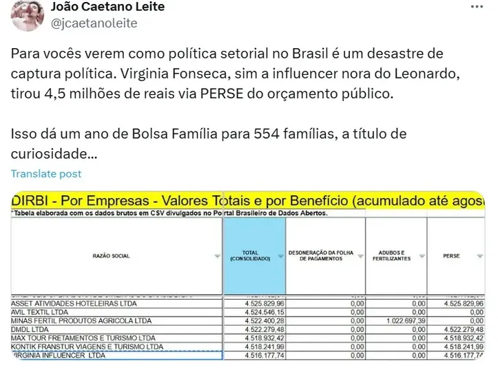 Imagem ilustrativa da imagem Virginia teria recebido quase R$ 5 milhões do governo Bolsonaro