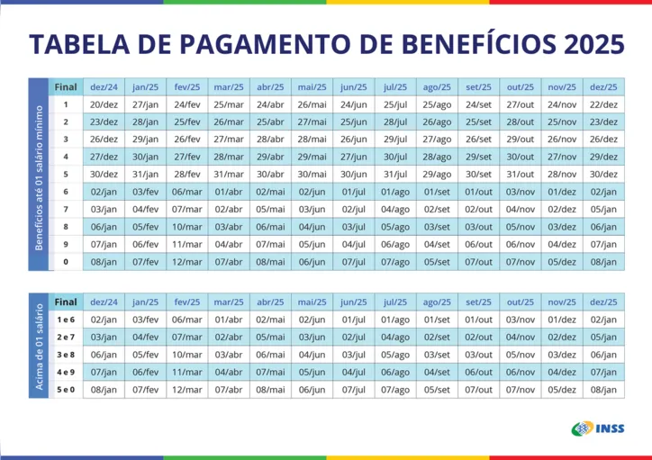 Tabela de pagamento de 2025