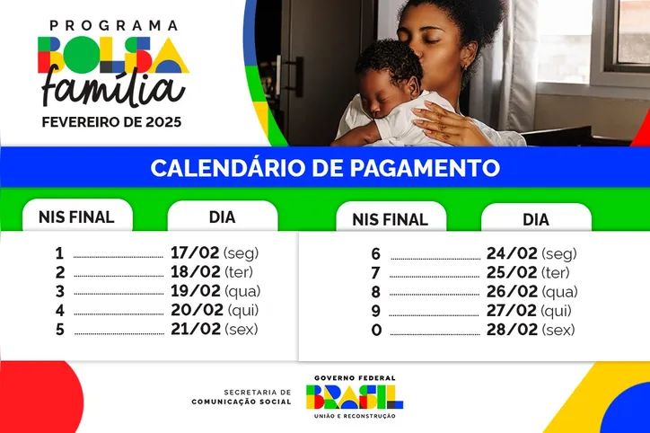 Imagem ilustrativa da imagem Com Bahia na liderança, Bolsa Família atende 20 milhões de famílias