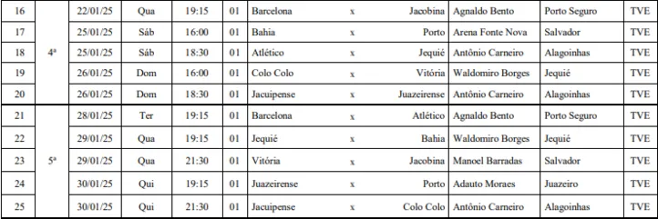 Imagem ilustrativa da imagem FBF divulga tabela detalhada das rodadas 4 e 5 do Baianão; veja datas