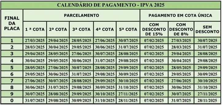 Imagem ilustrativa da imagem IPVA na Bahia: como obter um dos maiores descontos do país