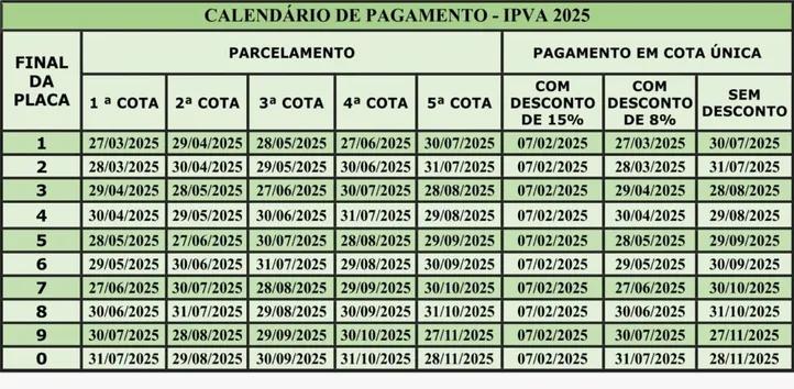 Imagem ilustrativa da imagem Pagamento do IPVA já pode ser feito com 15% de desconto na Bahia