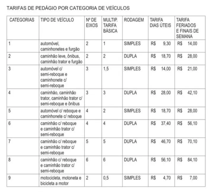 Novo quadro de tarifas, que valerá a partir da próxima quinta-feira