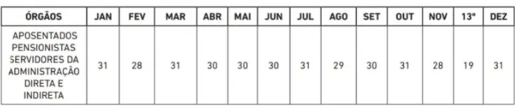 Imagem ilustrativa da imagem Prefeitura de Salvador divulga calendário de pagamento dos servidores