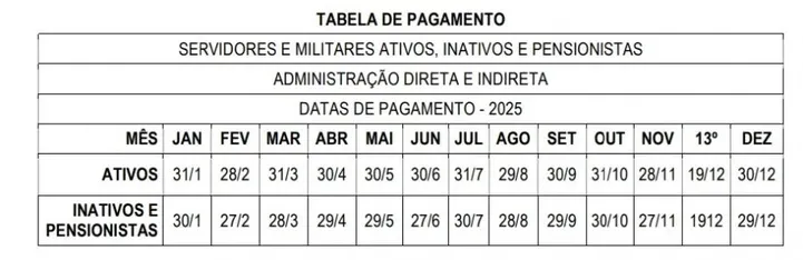 Imagem ilustrativa da imagem Servidores públicos da Bahia já têm calendário de pagamento em 2025