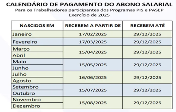 Calendário de pagamento do abono em 2025
