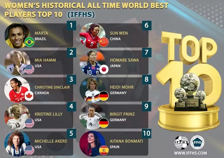 Lista da IFFHS de melhores jogadoras da história