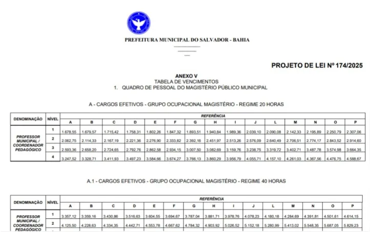 Imagem ilustrativa da imagem Reajuste salarial da prefeitura de Salvador prevê pagamento de R$ 870