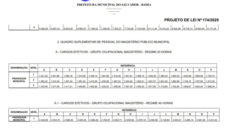 Imagem ilustrativa da imagem Reajuste salarial da prefeitura de Salvador prevê pagamento de R$ 870