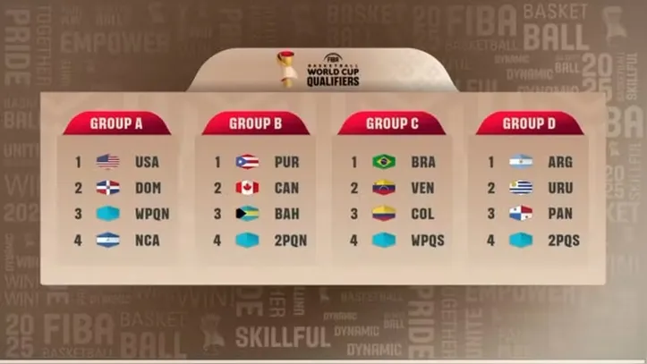 Tabela das Eliminatórias