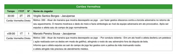 Súmula da partida entre Jacuipense x Bahia