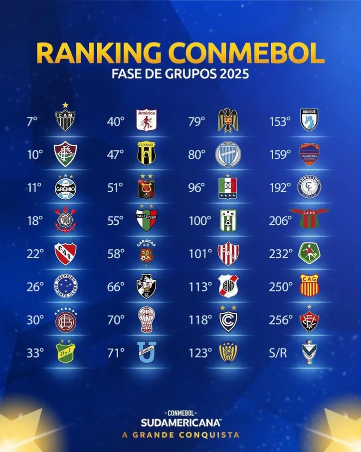 Ranking da Conmebol de clubes da Sul-Americana