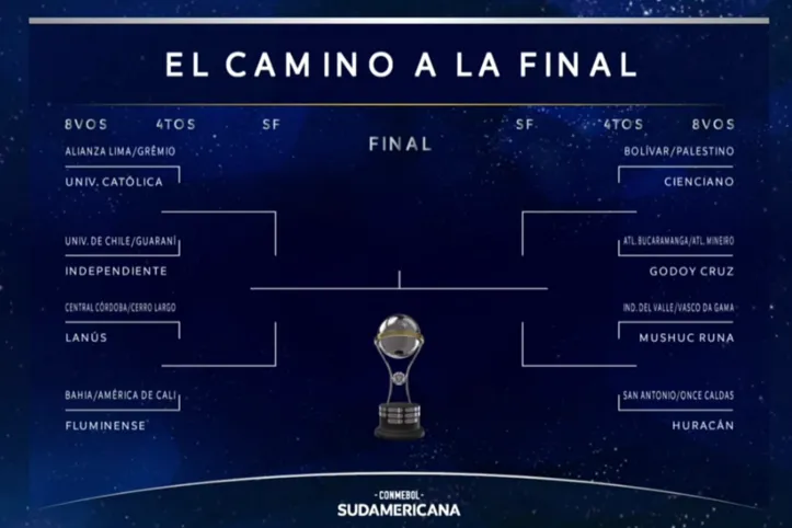 Imagem ilustrativa da imagem Bahia vai enfrentar Fluminense se avançar às oitavas da Sul-Americana