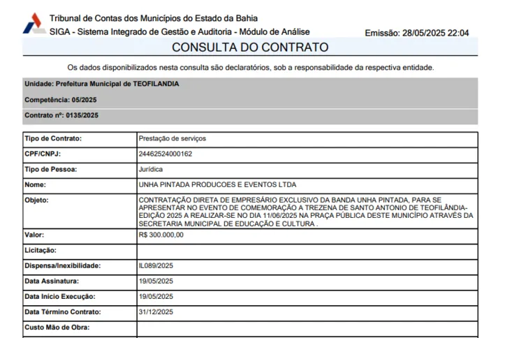 Imagem ilustrativa da imagem Gasto com festa foi maior que compra de cestas básicas em Teofilândia