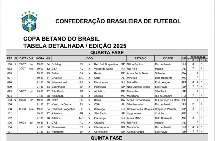 Imagem ilustrativa da imagem Com Bahia, CBF divulga tabela detalhada das oitavas da Copa do Brasil