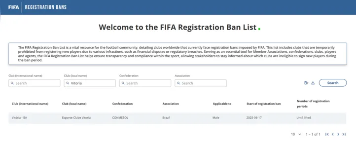 Registro do Vitória no site de transfer ban da Fifa
