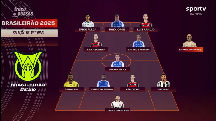 Seleção do primeiro turno montada no programa ‘Troca de Passes’