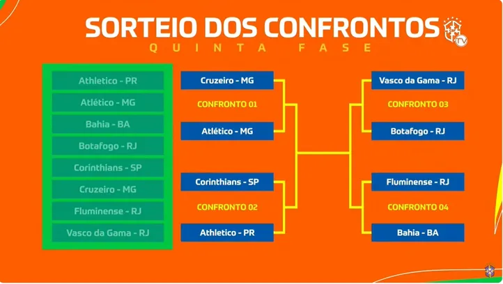 Sorteio da Copa do Brasil