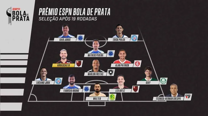 Seleção do primeiro turno da Bola de Prata ESPN
