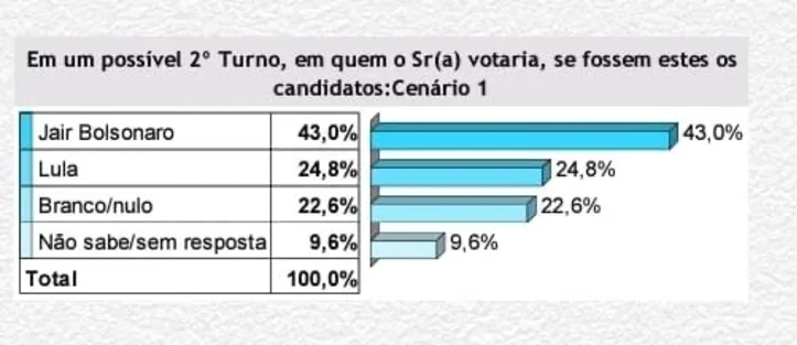 Pesquisa