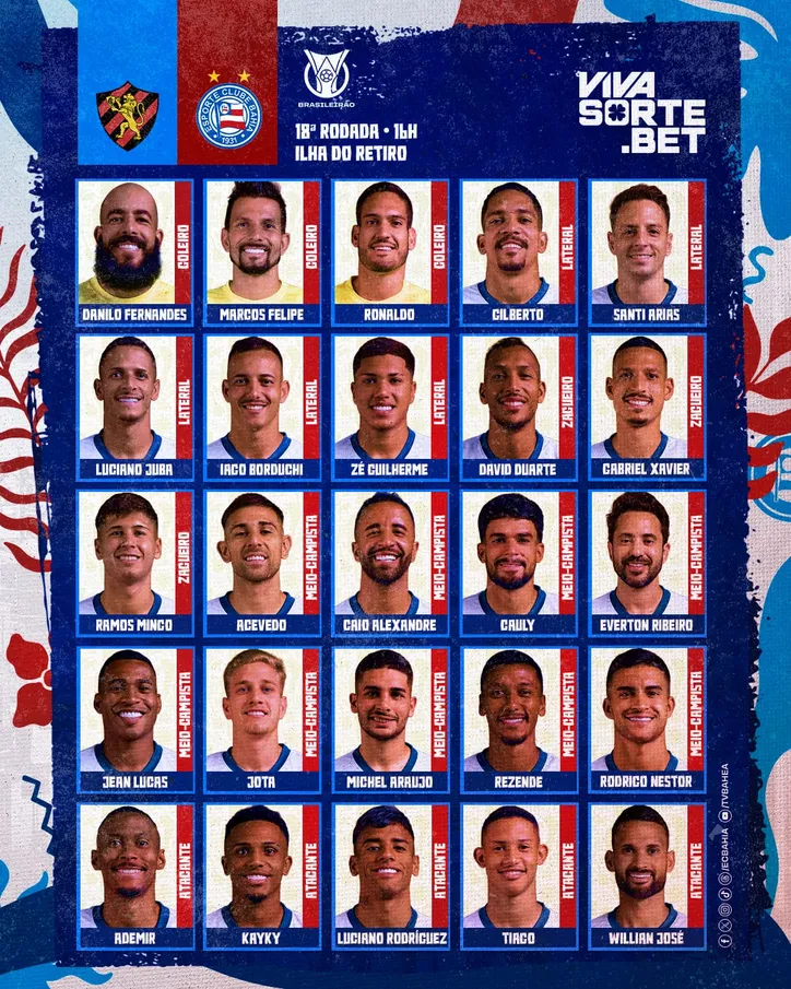 Lista de relacionados do Bahia