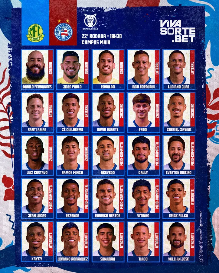 Lista de relacionados do Bahia