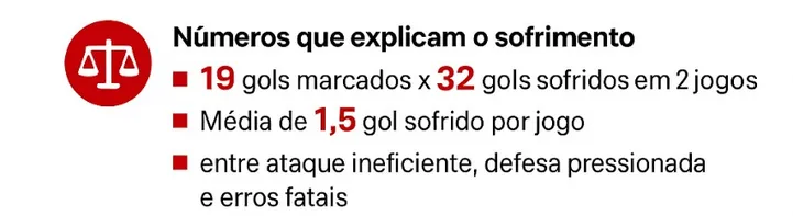 Dados sobre os gols do Vitória