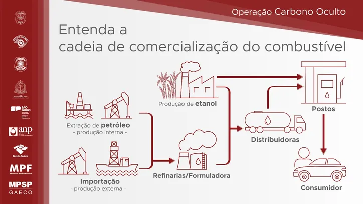 Ações ocorreram simultaneamente em oito estados
