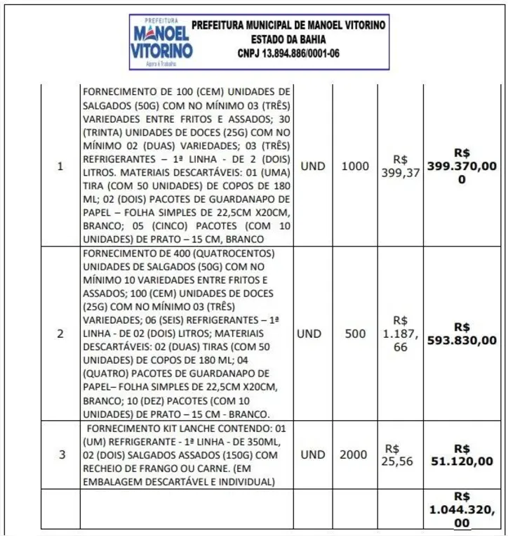 Imagem ilustrativa da imagem Prefeitura na Bahia abre licitação para gastar R$ 1 milhão com kit lanche