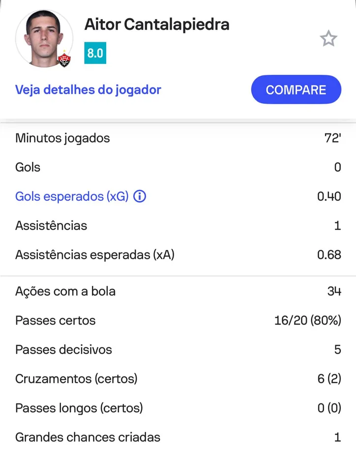 Aitor Cantalapiedra foi um dos destaques do Vitória no empate com o Juventude