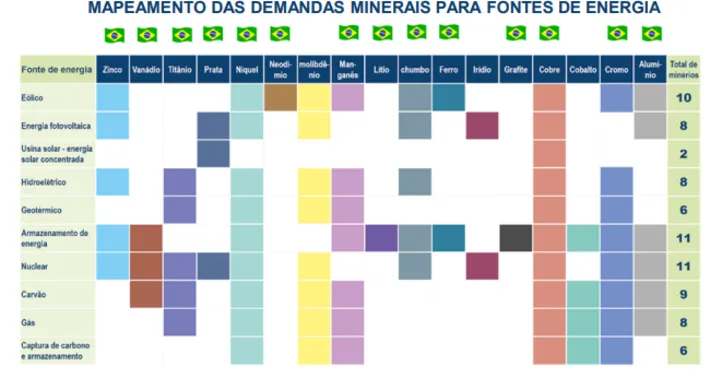 Imagem ilustrativa da imagem Entre turbinas e minérios, Bahia vira potência da transição energética