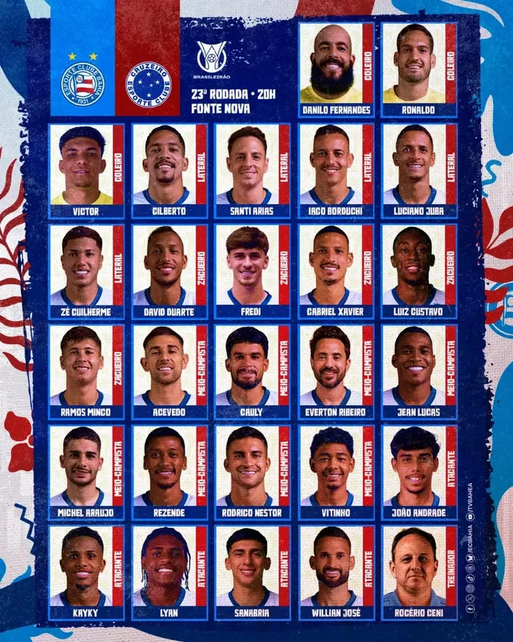 Lista de relacionados do Bahia